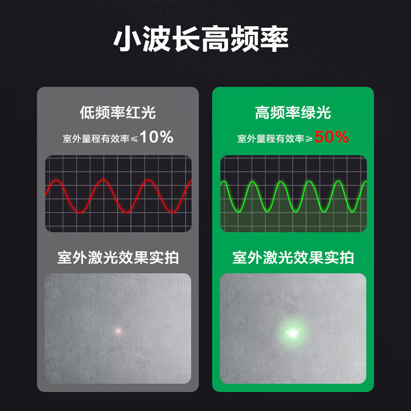 Deli laser rangefinder outdoor green light high-precision electronic ruler laser measurement laser ruler measurement room can be used in the sun, green light 50 meters, universal indoor and outdoor