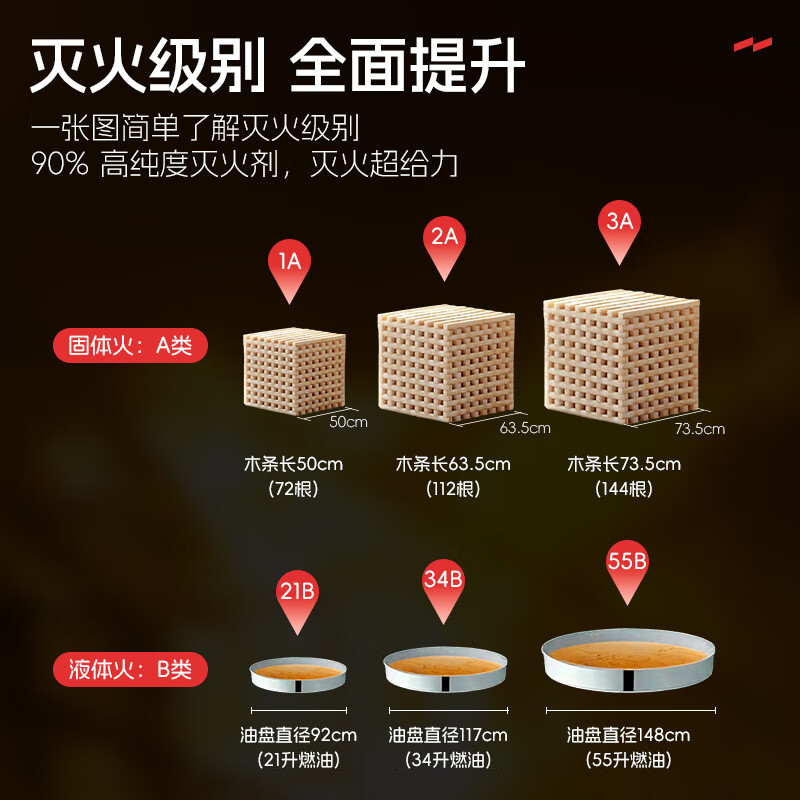 Yuanbang 4kg dry powder fire extinguisher acceptance set 4kg*2+box combination commercial fire fighting equipment (free inspection card*2) 25 new national standard