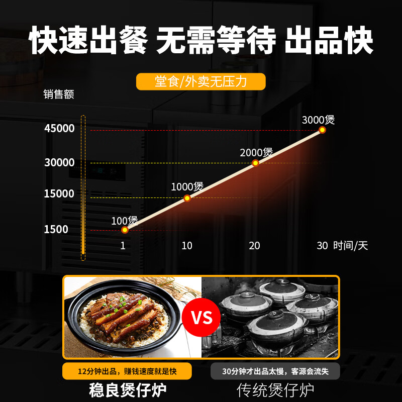 Wenliang Cantonese-style claypot rice cooker, commercial fully automatic electric claypot, high-power multi-head tinfoil claypot, smart golden pot clay pot, tinfoil clay pot, take-out casserole cooker, business recommendation - 8-head single-layer claypot cooker, 40 cookers per hour