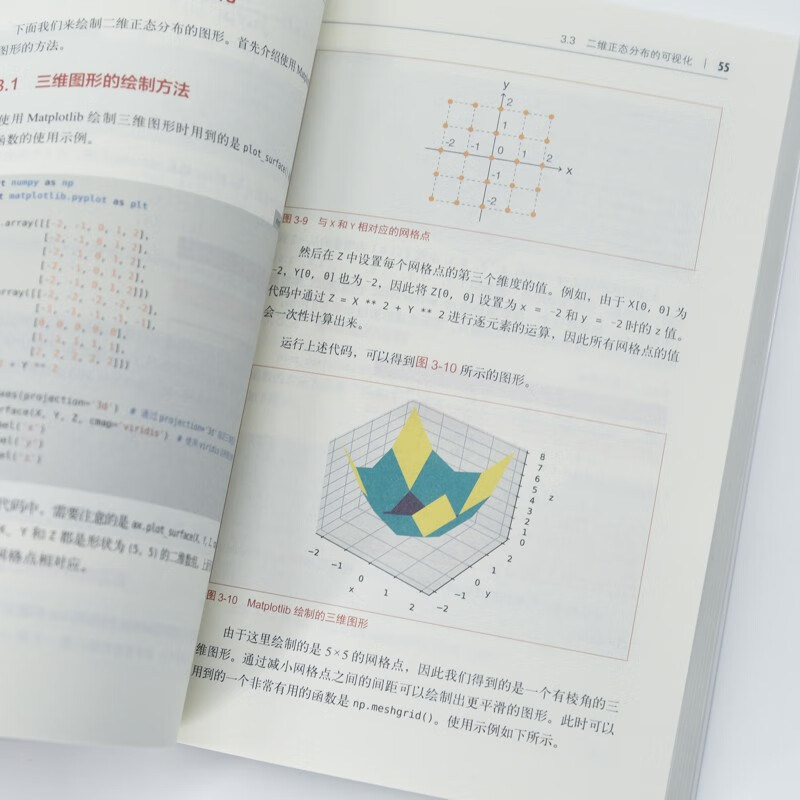 Introduction to Deep Learning 5 Generative Model Large Model Application Development SD Model Diffusion Model Deep Learning Machine Learning Neural Network Produced by Turing