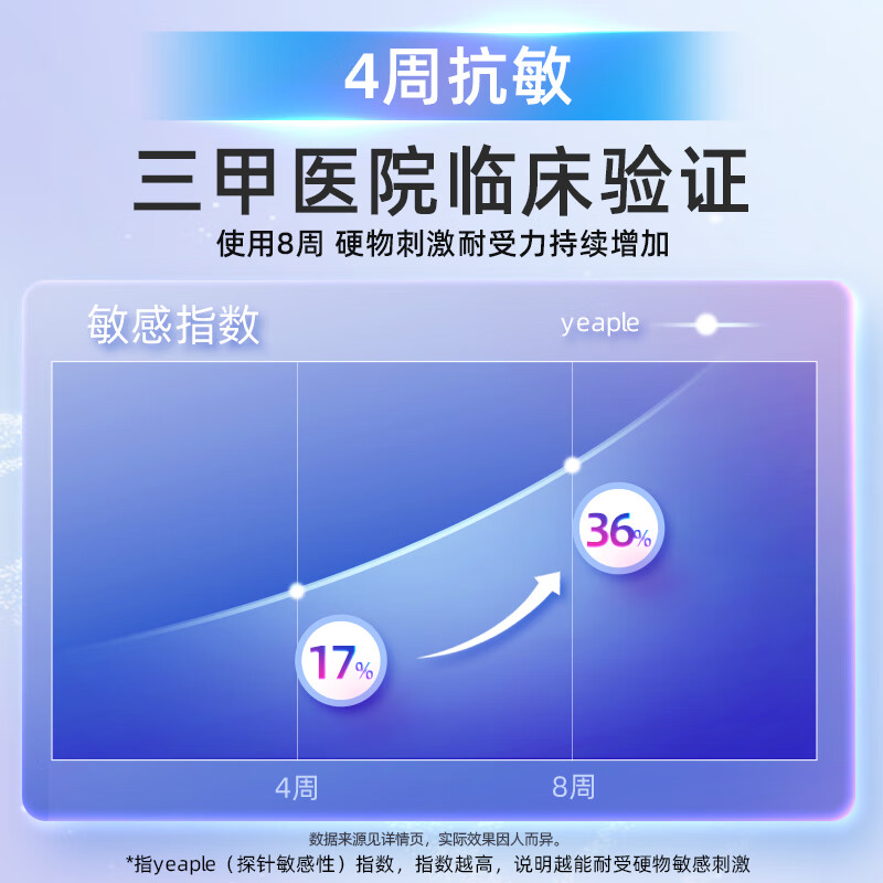 Yunnan Baiyao new product