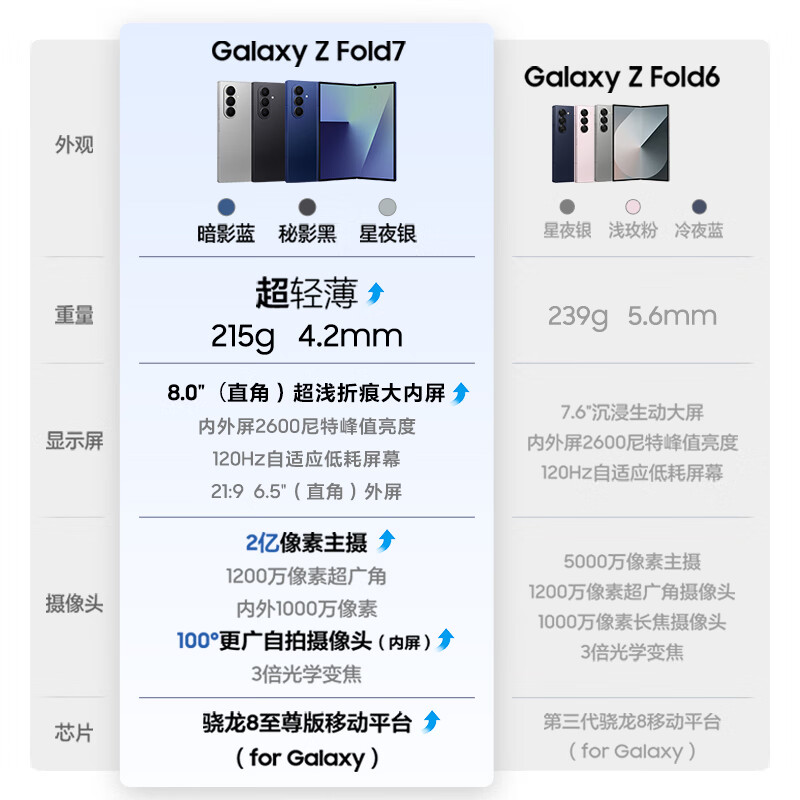 99% new Samsung Galaxy Z Fold7 12+512 Secret Black Ultra-thin Folding Screen Phone AI Android Phone Checkable Quality Inspection Report