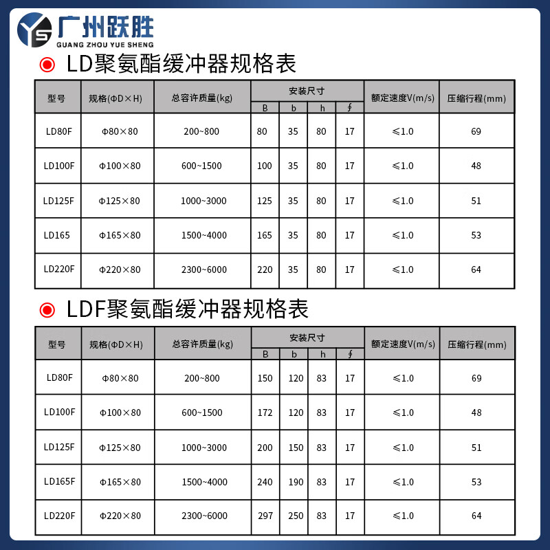 Yue Changsheng Green Shield new inspection regulation elevator special buffer polyurethane LD80F new national standard buffer LD1 new national standard/LD125F (with base) with test report