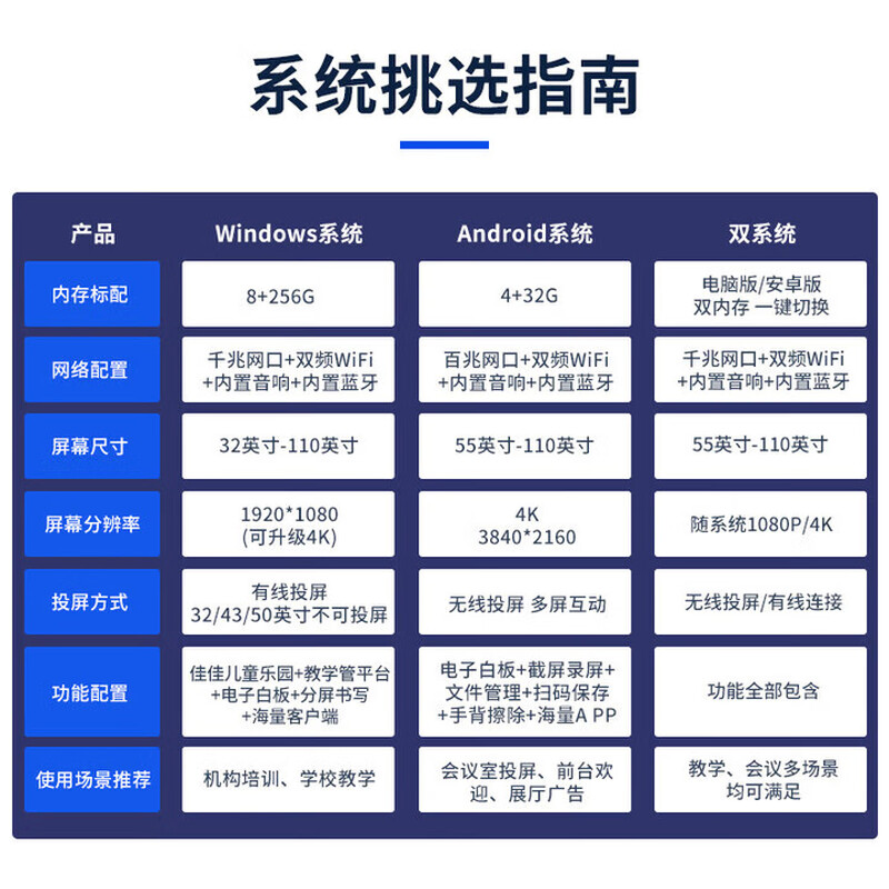 Konka Yunshang Teaching Conference Tablet All-in-One Seewo Whiteboard 4K Intelligent Screen Projection Office Training Multimedia Touch Screen TV 86-inch Cart + Stylus + Teaching Resources Android + Computer / Dual System i7/8 + 256G