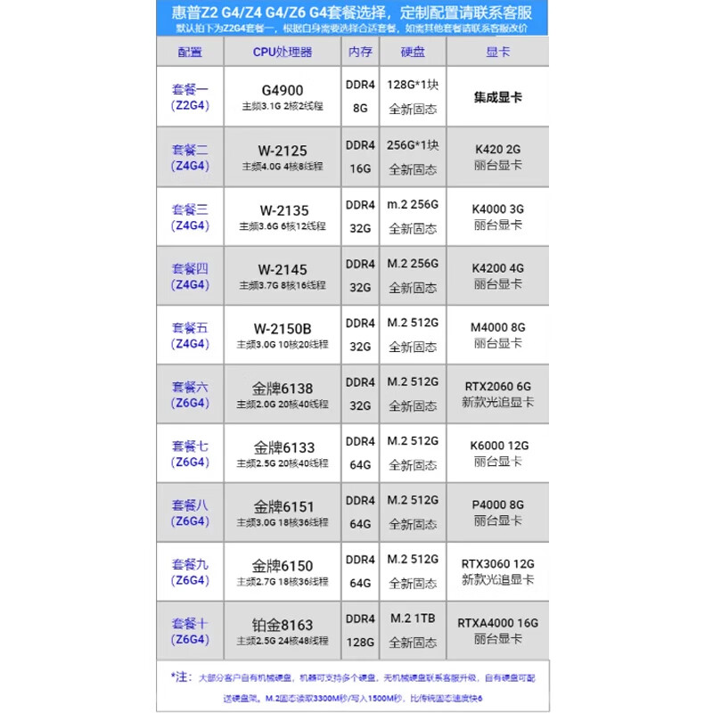 HP (HP) Z4 G4 second-hand graphics workstation Xeon W2135 Studio AI writing modeling design video rendering 3D design drawing host with seven | gold medal 6133/64G/512G M.2 solid state