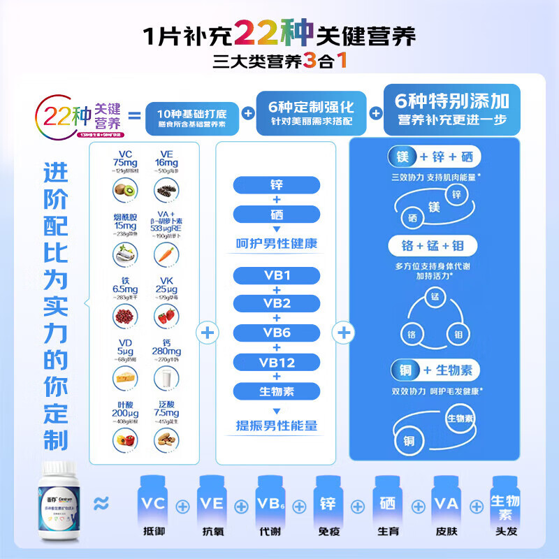 Sencun Men's Multivitamin Mineral Complex 80 Tablets Supplement B Acde Calcium Magnesium Iron Zinc Selenium Folic Acid Niacinamide