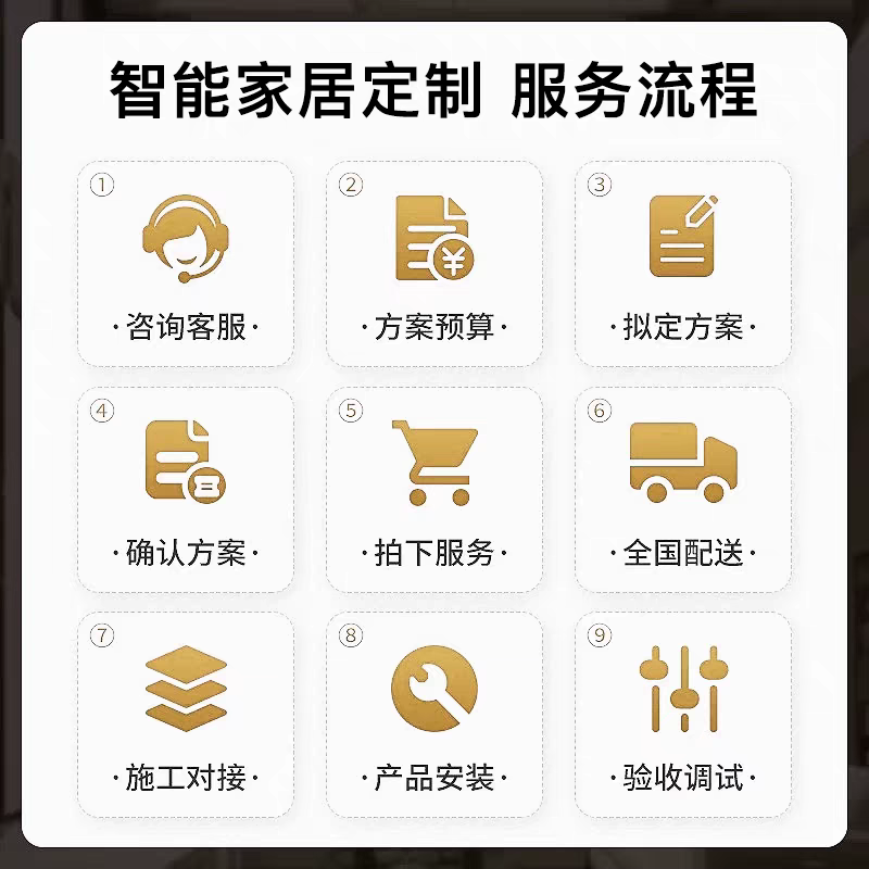 Can be connected to Xiaomi Mijia whole house smart home package system design plan to customize villa home curtains three bedrooms and one living room whole house smart package