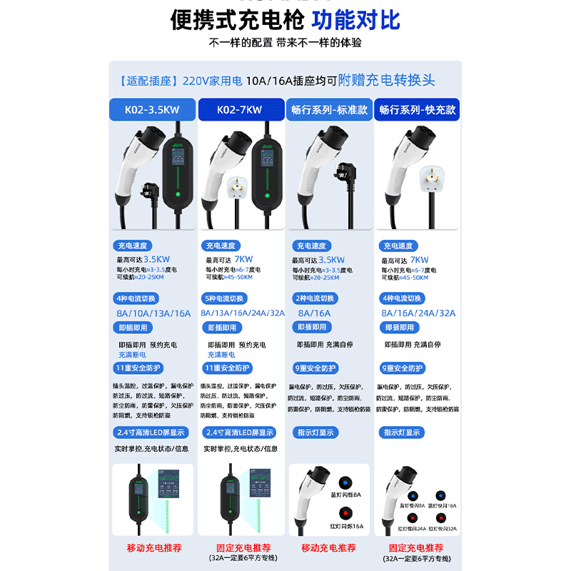 ROMADA Trumpchi S9 car charger 3.5KW/7KW portable 220v household grounding wire-free AC charging pile Trumpchi S9 display model 3.5KW 8A/16A two-speed switch 20 meters cable