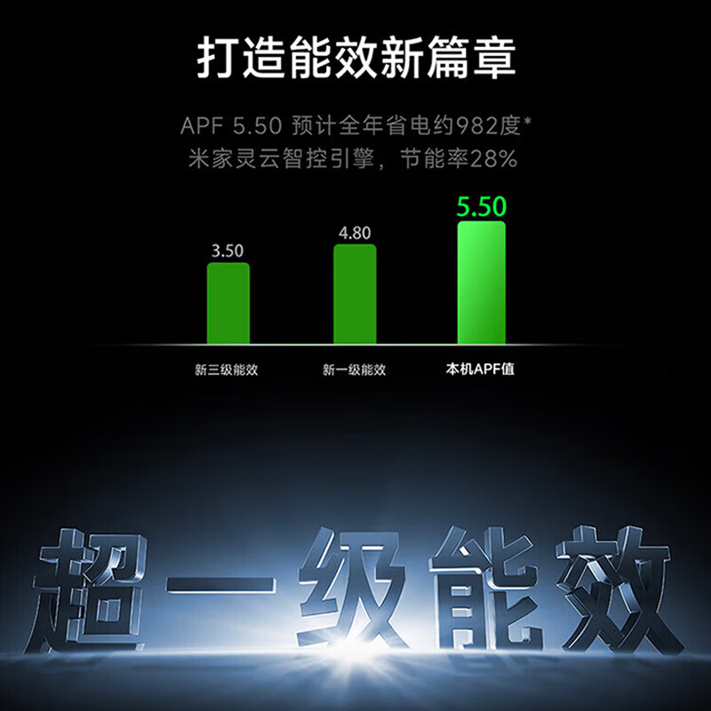 Xiaomi (MI) Mijia central air conditioner 5 hp/6 hp multi-split one to four/one to five commercial household full DC variable frequency duct air conditioner pro 5 hp one to four single outdoor unit Don’t mind