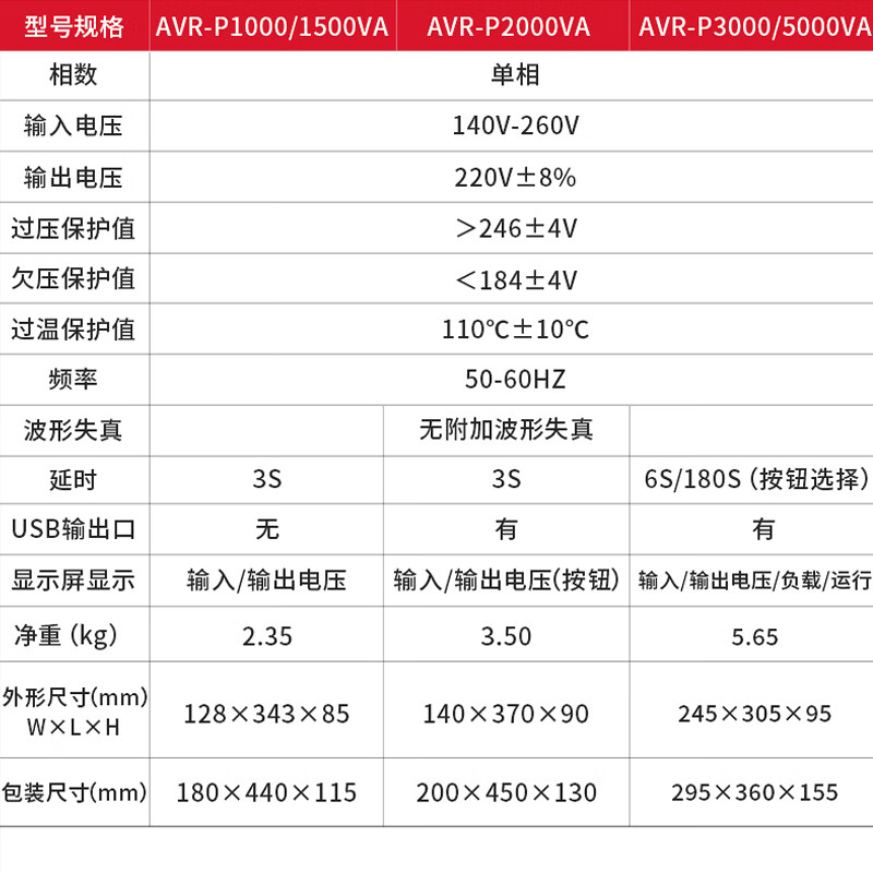 DELIXI fully automatic single-phase AC voltage regulator power socket plug-in household air conditioner AVR-P1000VA AVR-P3000VA