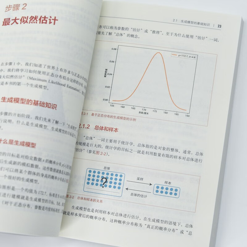 Introduction to Deep Learning 5 Generative Model Large Model Application Development SD Model Diffusion Model Deep Learning Machine Learning Neural Network Produced by Turing