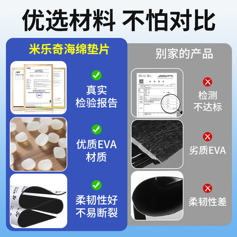 Mileqi eva sponge gasket waterproof anti-slip high elastic foam board shock absorption buffer non-slip wear-resistant foam board self-adhesive adhesive sealing board high-density anti-collision sound insulation cotton adhesive eva board 1 meter * 1 meter 1 piece 8mm thick