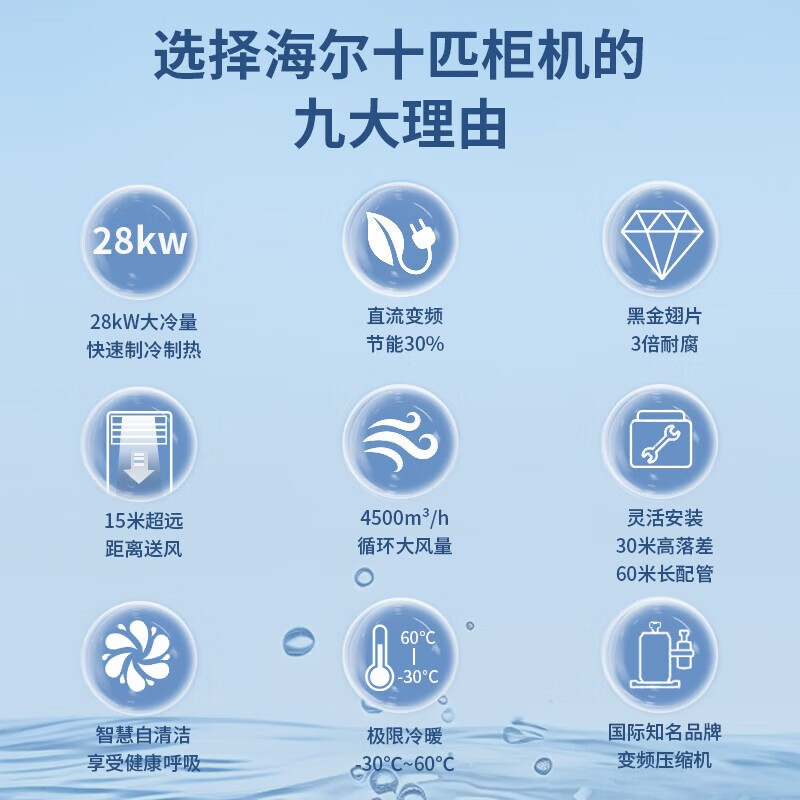 Haier central air conditioning 10 HP cabinet machine secondary energy efficiency 380V10P vertical RFLDC280UXBYA bare machine free of labor costs JD.com self-operated