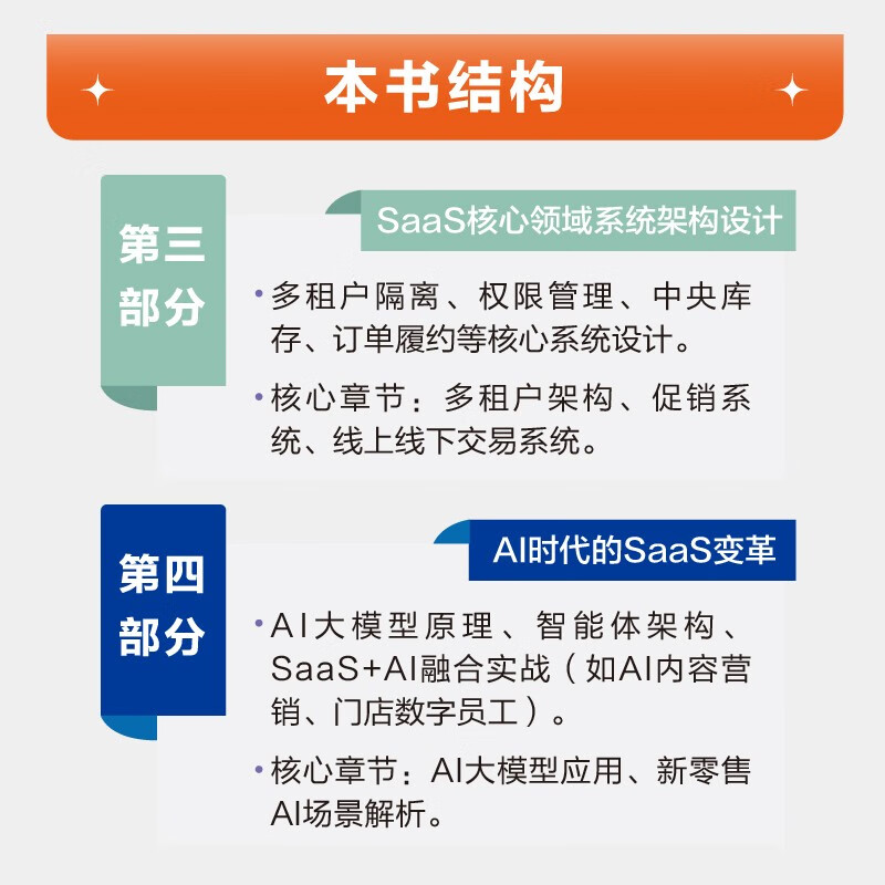 SaaS+AI architecture practice business analysis, architecture design, AI application