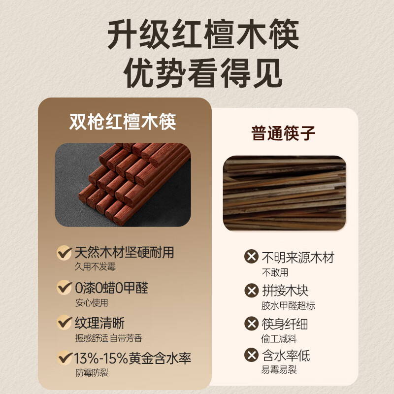Double Gun Red Sandalwood Chopsticks Natural Antibacterial Wooden Chopsticks Household Solid Wood Paintless Waxless Chopsticks Tableware Set 10 Pairs