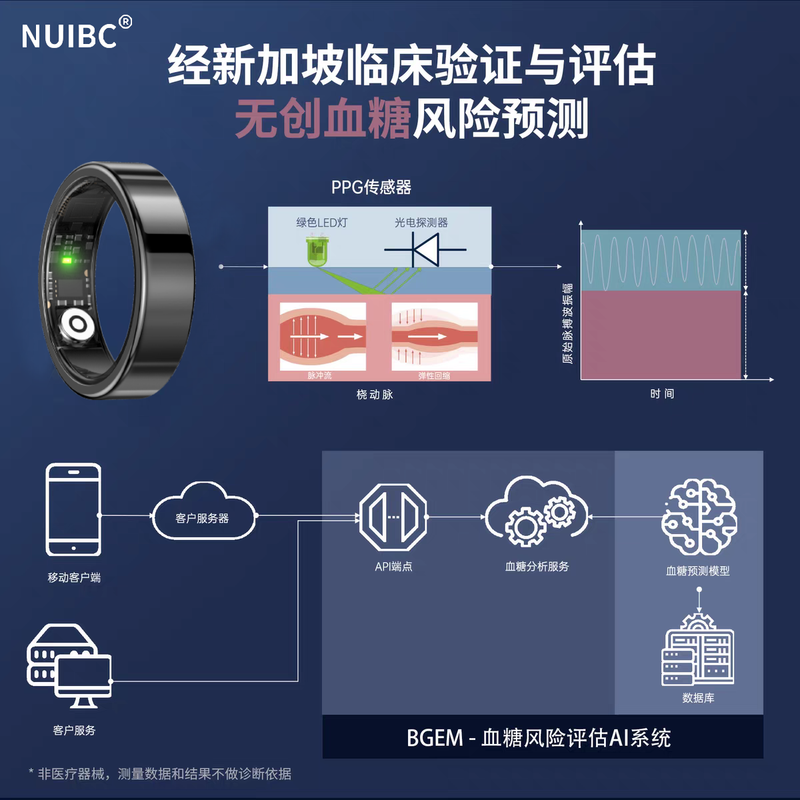 NUIBC smart ring Ring blood sugar blood pressure trend heart rate blood oxygen sleep black technology smart ring sports step counting waterproof care Huawei Samsung Xiaomi Huawei mobile phone universal silver size 10 finger circumference 62.1mm recommended 70-75kg
