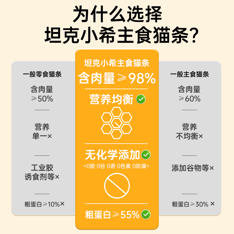 Tank Xiaoxi's staple food cat strips, full price nutrition, Imperata cogongrass root, urinary care, fresh meat, canned cat wet food, chicken flavor 15g*12 pieces