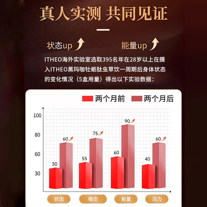 ITHEO Cordyceps Drink, imported from the United States, black maca oysters, men’s health care, nourishing kidneys and strengthening virility, long-lasting, buy 3, get 2 free, five boxes, too big to get in, highly recommended