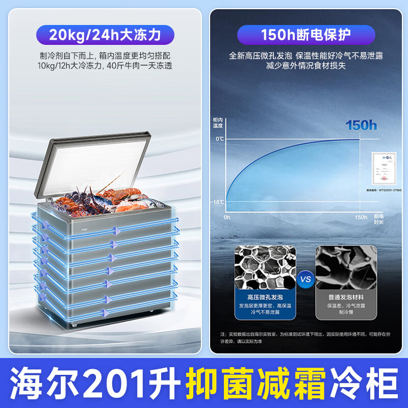 Haier small freezer series 100/143/201/300 liter household single temperature horizontal freezer automatic frost reduction, antibacterial and odor-free fully frozen fully refrigerated switchable freezer first level energy saving -35 degrees 201L automatic frost reduction triple antibacterial | first level energy efficiency