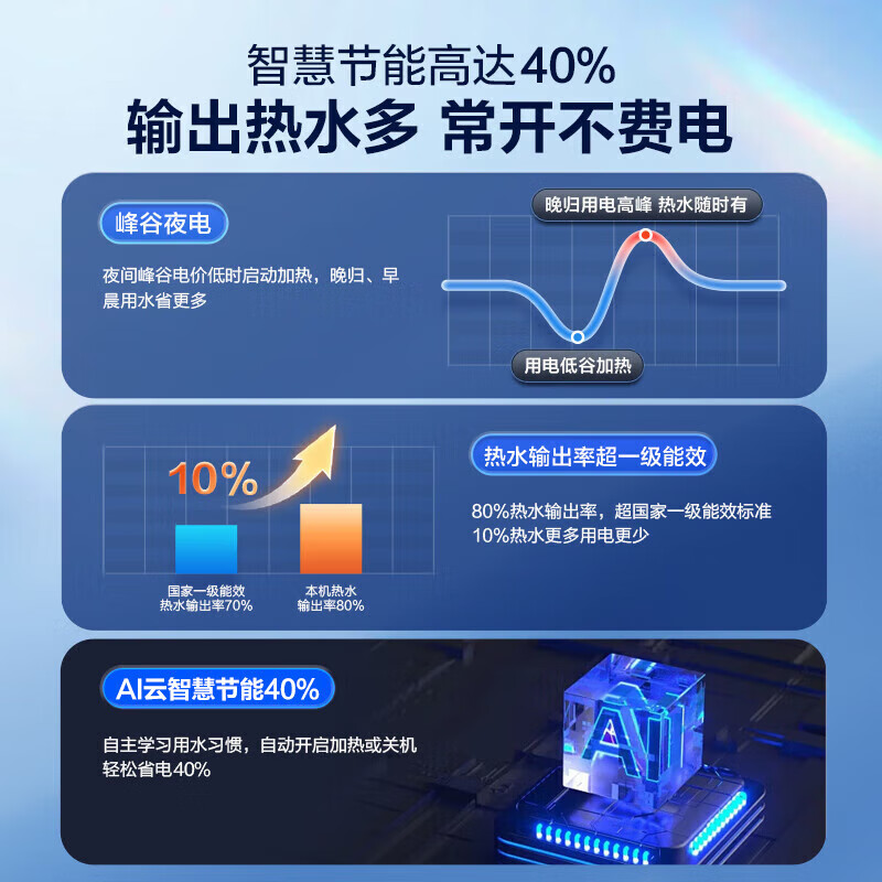 Haier (Haier) national subsidy 20% electric water heater 3300W variable frequency fast heating, clean fresh water without dirt, no need to replace the magnesium rod in the inner tank, first-class energy efficiency, seamless tank water storage type 60L 3300W PFA5/AI smart frequency conversion/power saving king