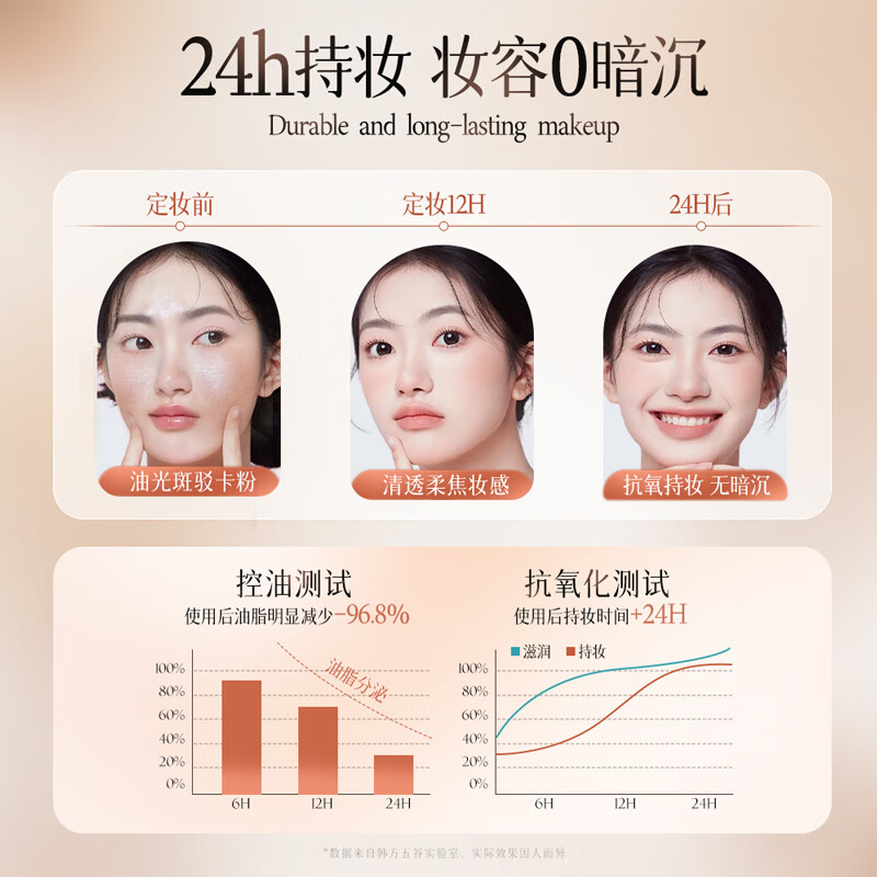 Korean herbal grain loose powder, light and translucent oil-controlling makeup setting powder, concealer and non-removing makeup, oily skin powder cake, water makeup setting powder, peach gas powder for men and women