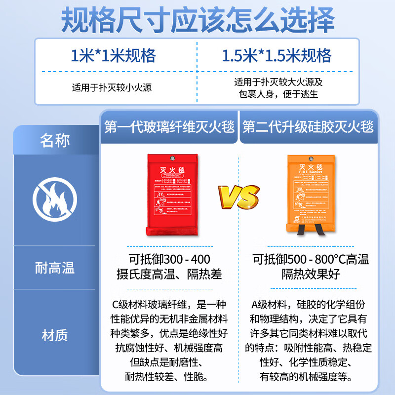 Silicone fire-fighting blanket, household fire-fighting certified kitchen special fire-fighting blanket, escape flame-retardant commercial new fire-proof blanket 1.2 meters silicone fire-fighting blanket _can withstand high temperatures of 500-800 degrees