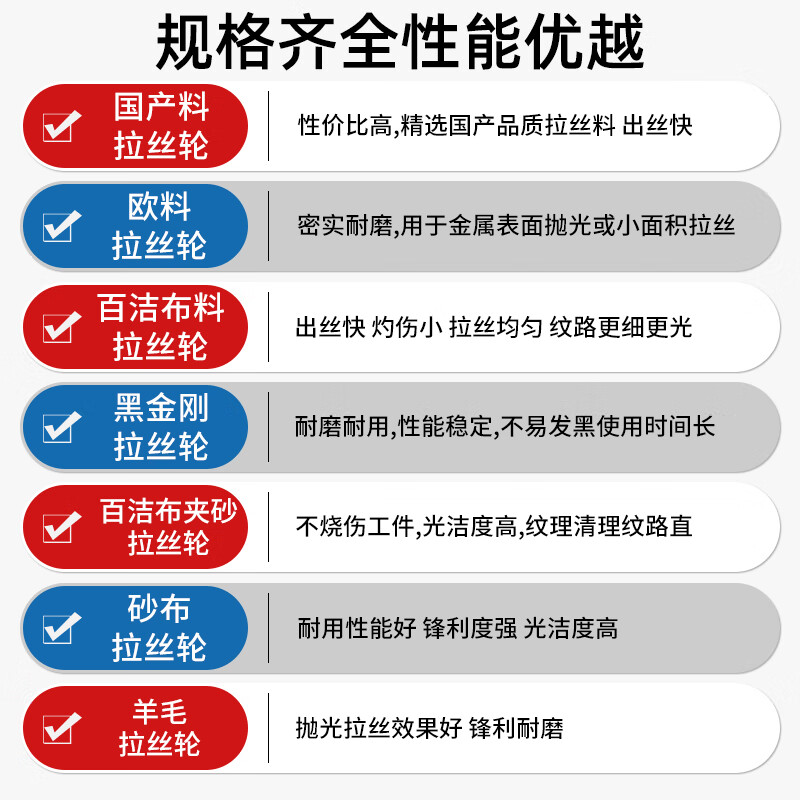 He Jiagong drawing wheel scouring pad wheel metal stainless steel special aluminum iron alloy polishing wheel drawing machine metal drawing wheel yellow thick drawing wheel 46# wear-resistant model