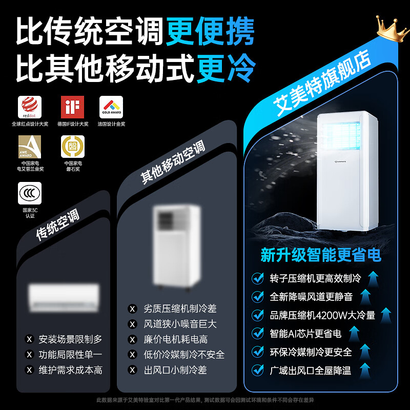 Airmate mobile air conditioner single cooling and heating type refrigeration air conditioner all-in-one machine without external unit installation and drainage free portable removable vertical rental kitchen living room small compressor 2026 new model 1 丨 3 C Icefall