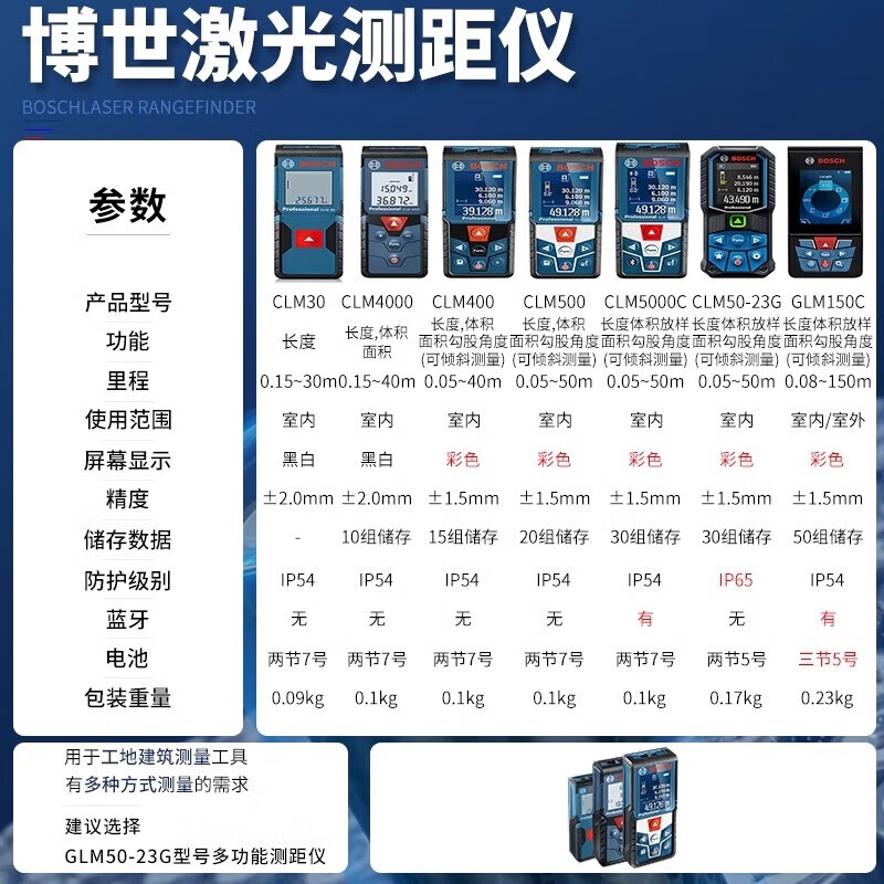 Bosch laser range finder infrared electronic room ruler Dr. GLM measuring instrument 30405080150 meters GLM50-23G charging set green light screen 50