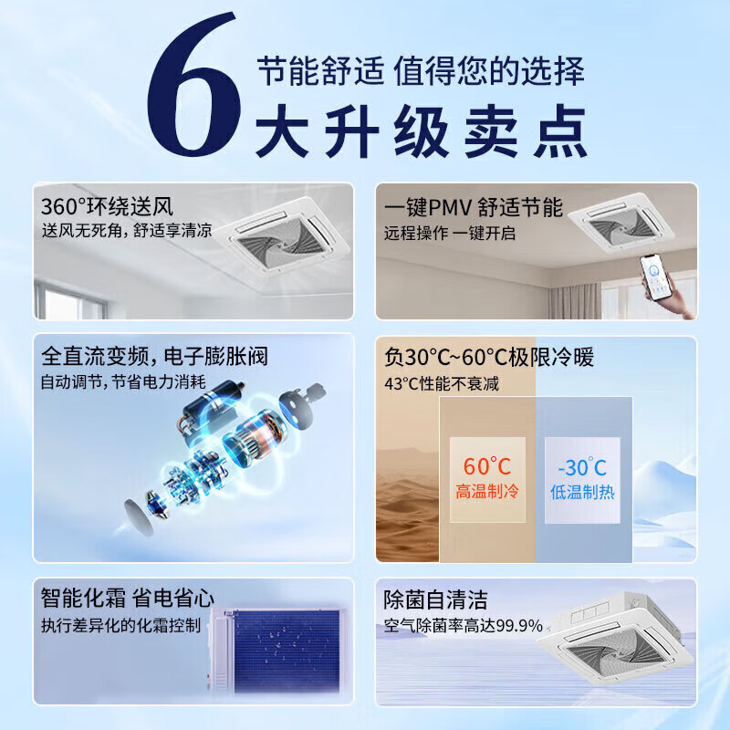 Haier's national subsidy is 15% off, ceiling-mounted embedded air conditioner 3/5 HP, central air conditioner one to one, frequency conversion energy saving, shop commercial office living room, heating and cooling 5 HP, first-class energy efficiency, energy-saving sterilization, powerful cooling and heating 7YAC81