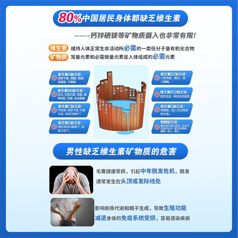 Sencun Men's Multivitamin Mineral Complex 80 Tablets Supplement B Acde Calcium Magnesium Iron Zinc Selenium Folic Acid Niacinamide
