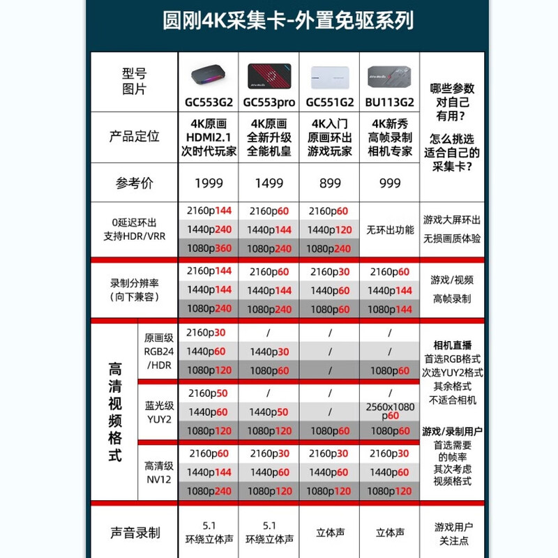 AVerMedia GC553G2W high-definition 4K144 video capture card hdmi2.1 game ps5pro/xbox/compatible with Switch2/mobile games/camera professional event live broadcast equipment