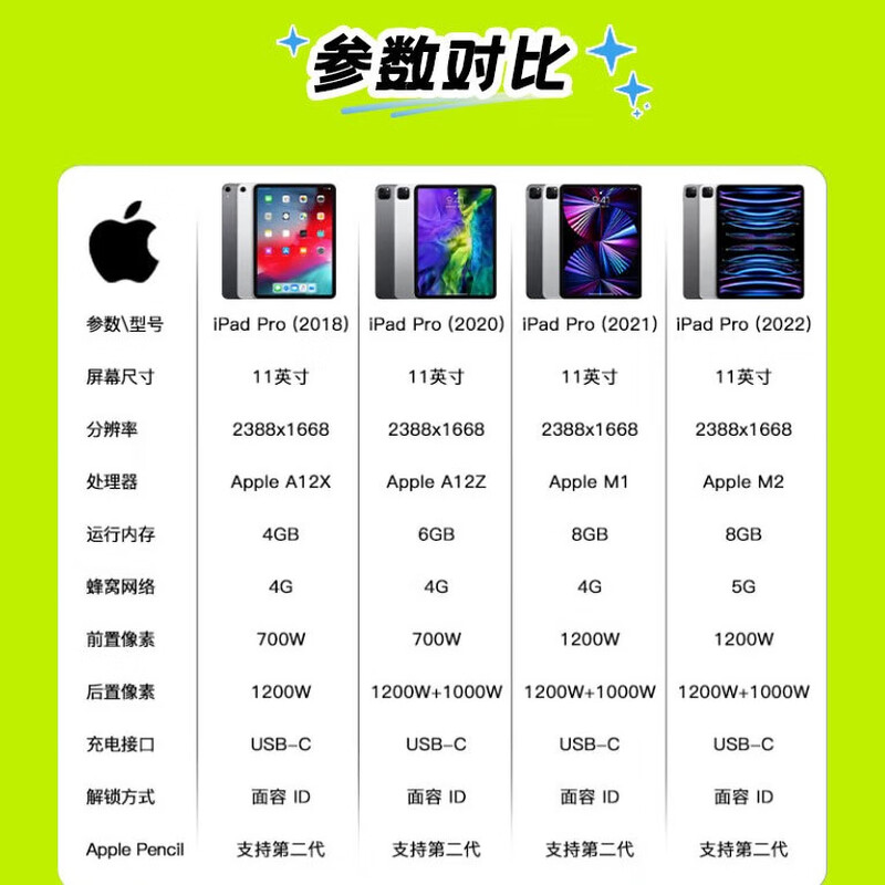 Apple tablet computer iPadPro 20/21/22/24 Entertainment and office 2/3/4/5/6 generation second-hand tablet 2021 model 11-inch Pro 256G WiFi+ card version 99% new