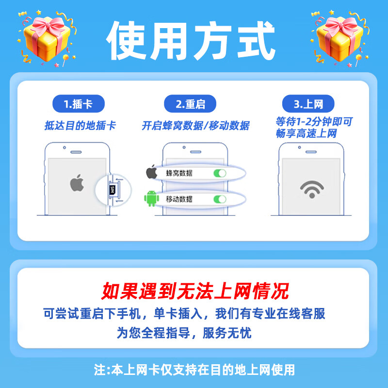 US phone card high-speed 5G mobile data Internet SIM card 10GB total capacity for 30 days