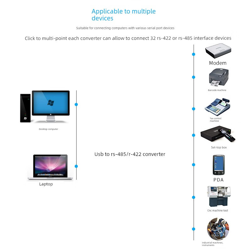 Yue Changsheng Utek USB to Rs485/422 data cable Ver 1.0 adapter communication model anti-surge serial port bidirectional UT-890 (FTDI solution) 0.5m
