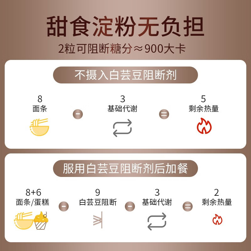 MDC Salacia Anti-sugar Pills 30 capsules/bag K Sugar Control Carbohydrate High-Eat Enzyme Sugar Absorption Blocking Anti-sugar Tablets 30 capsules