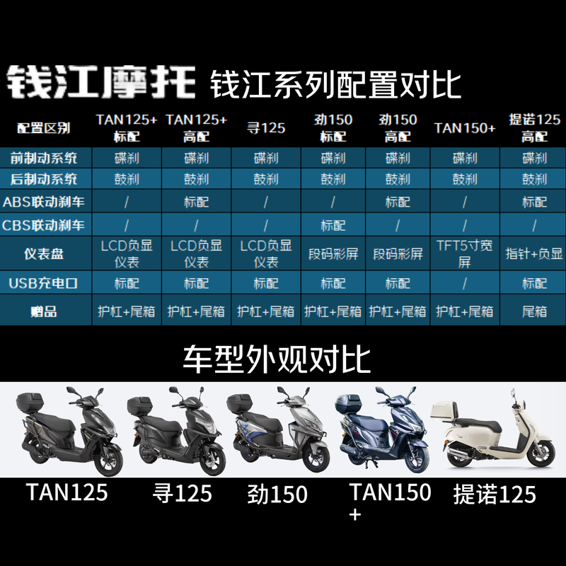 Qianjiang Jin 150 scooter fuel motorcycle, fuel-saving commuting, bumper + tail box, front and rear CBS, new silver gray