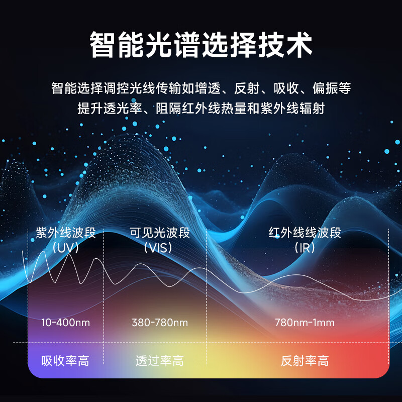 Luodun car film, car film, sun protection and heat insulation film, anti-peeping privacy film, Honor X series explosion-proof film, free construction nationwide, T series full car film