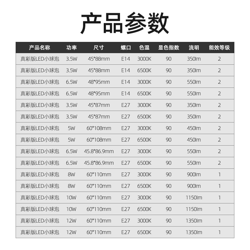 Philips (PHILIPS) constant-brightness LED bulb high-brightness energy-saving bulb lighting source E27 screw 6.5W white light 6500K true color version