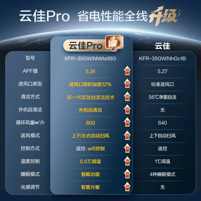 Gree air conditioner Yunjia pro 1.5 HP new first-class energy efficiency frequency conversion pure copper tube bedroom hang-up new product upgrade power-saving air conditioner national subsidy KFR-35GW/NhMa1BG