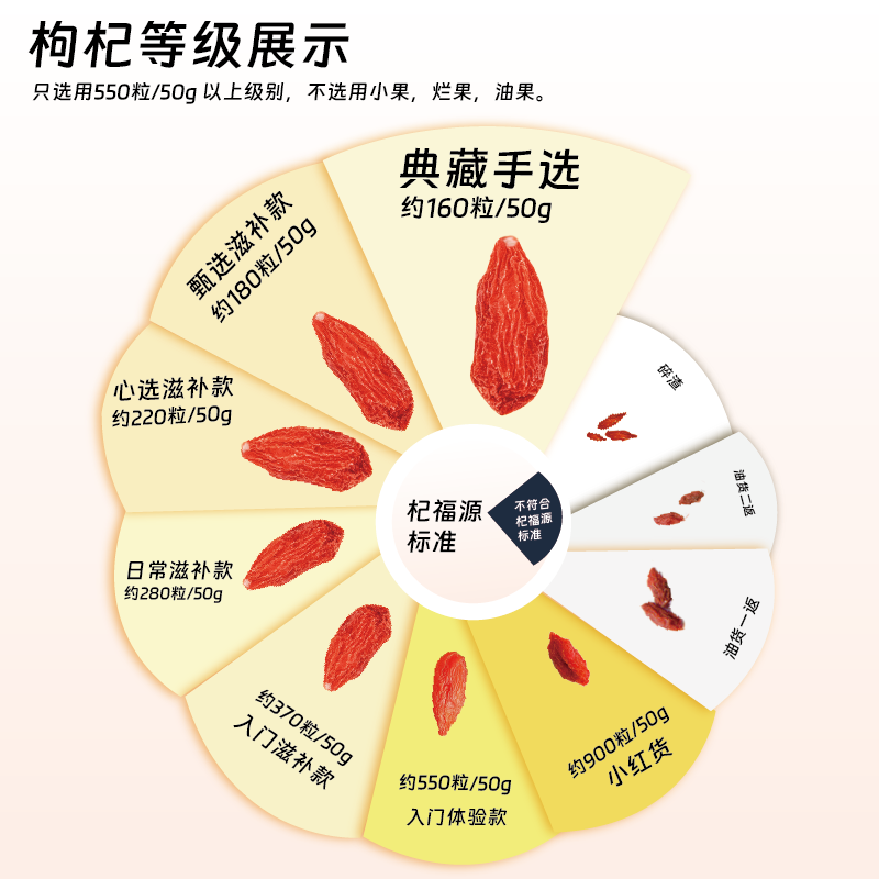 Ningxia special grade red wolfberry dried fruits for making tea without fumigation and sulfur dyeing, individually packaged health and nourishing bags. Experience special grade red wolfberry 10g*2 bags