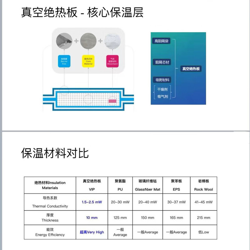 Naheng Insulated Refrigerator Customized Thickened Medical Biological Vaccine Reagent Breast Milk Dry Ice Insulated Box 69L Insulated Box 400*540*620cm