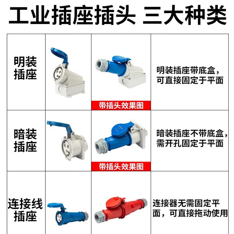 Chint Aviation Industry Plug 5-pin 32A socket connector three-phase high-power waterproof NTC1-532P6h/415V plug environmentally friendly