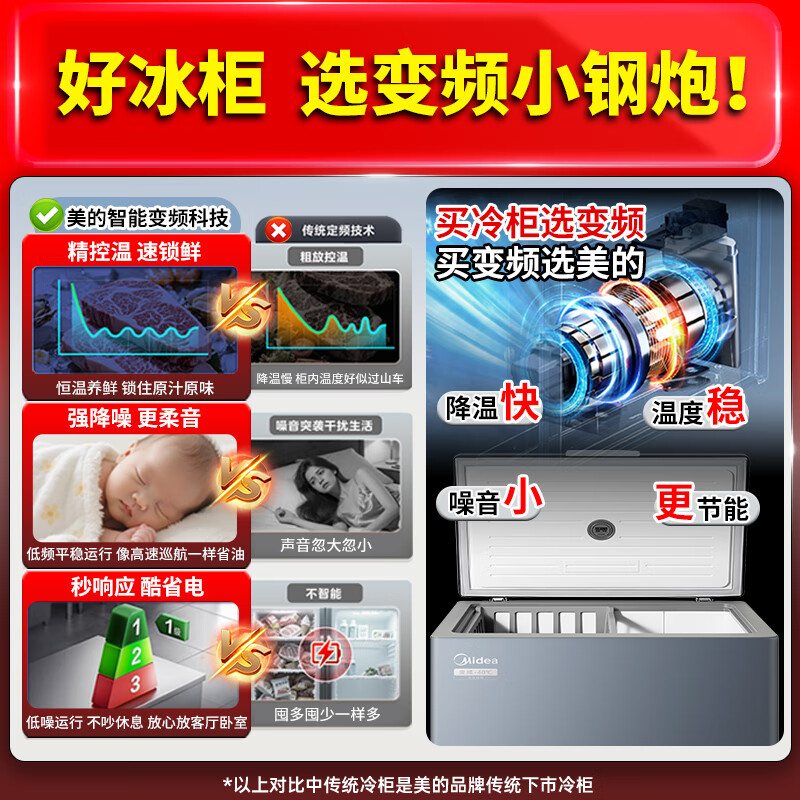 Midea Small Steel Cannon Freezer Home Variable Frequency Compressor 200 Liters -40 Below Ultra-low Temperature Seafood Quick Freezer National Subsidy Level One Energy Saving No Defrost Freezer 200 Liters Upgraded Top Edition/Variable Frequency/-40/Electronic Temperature Control