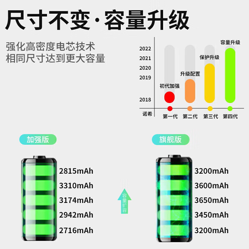 Nosi suitable for Apple 12 battery, 3C certification, free in-store installation, universal for iphone 12/12Pro, mobile phone built-in battery, extreme version 3320mAh