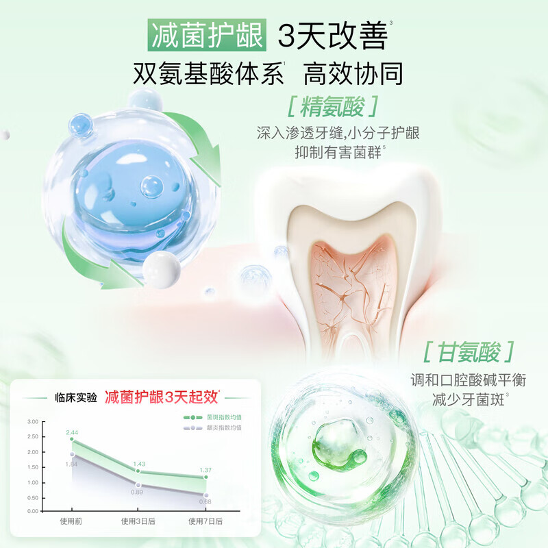 Shuke Amino Acid Toothpaste Gum Protection, Whitening, Fresh Breath, Whitening Repair, 140g*1 tube, on clearance