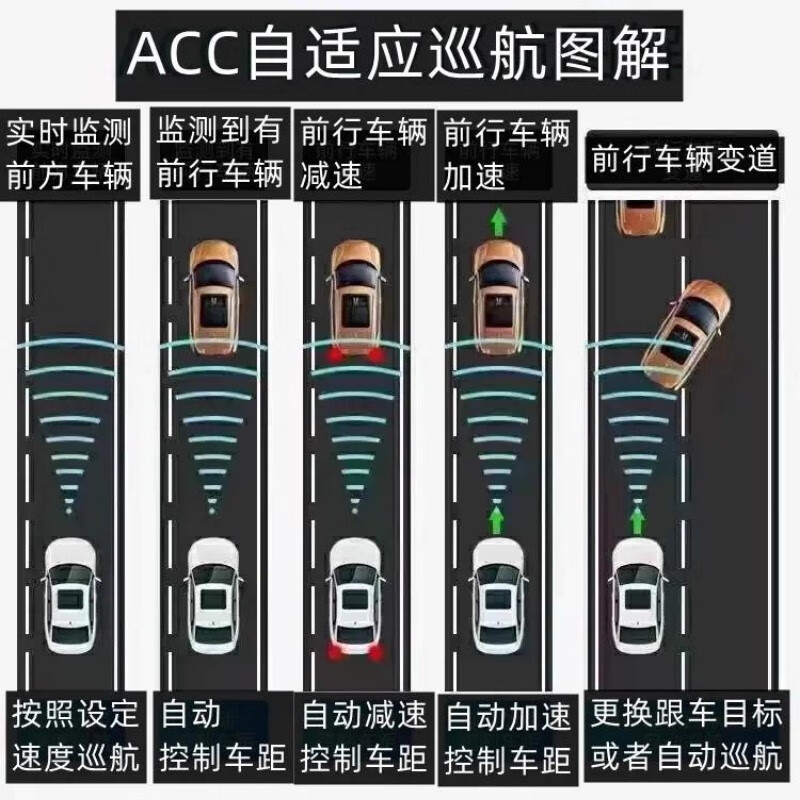 Wang Muyi Volkswagen acc adaptive cruise Sagitar Tanyue Tange Tuyue Tiguan L Touran L Lavida P Magotan assisted driving Magotan B8 ACC
