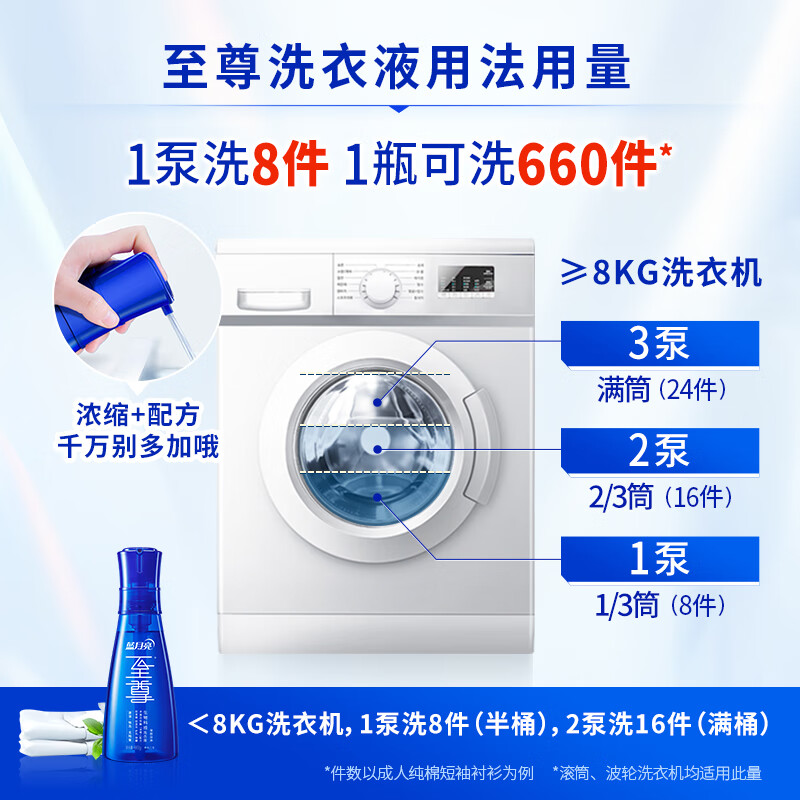 Blue Moon Supreme Laundry Essence Concentrated Laundry Detergent Multi-scent 660g*2 bottles, clean and quick to wash, remove stains and mites