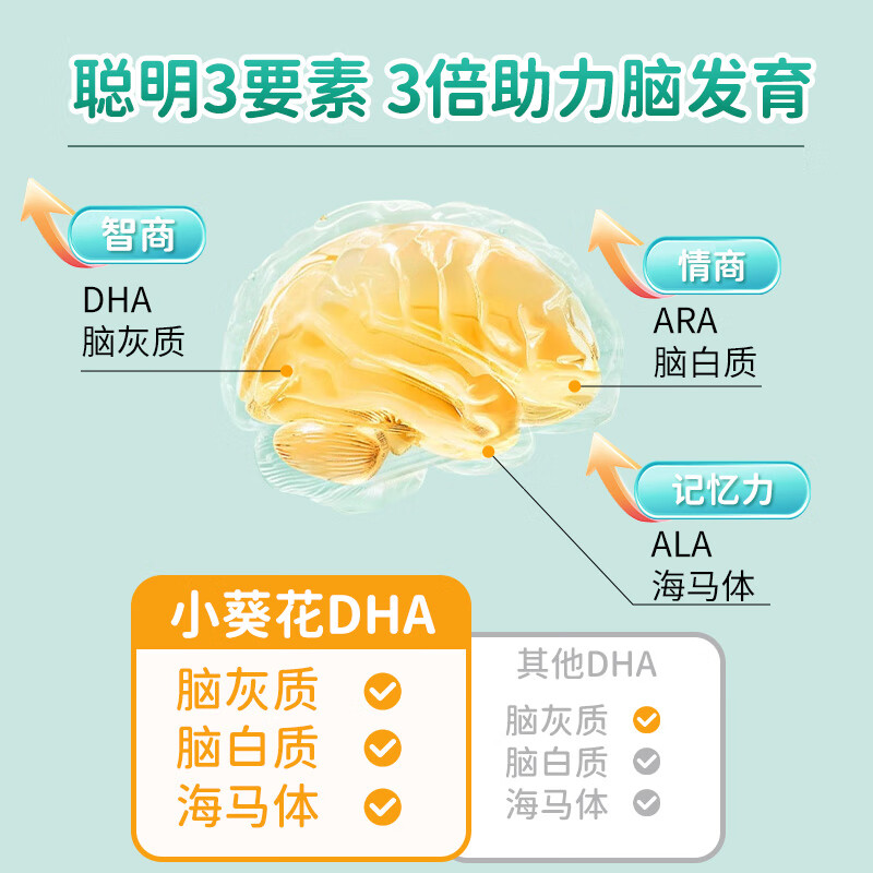 Small sunflower dha algae oil gel candy, infants and children 0-3 years old, students and adolescents, non-brain supplements to enhance memory, pregnant women, Royal DSM algae oil 1 box/30 capsules