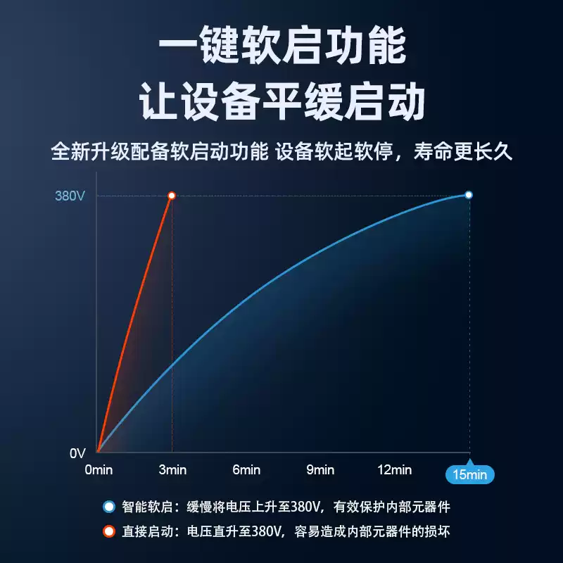 Zhengxi to single-phase to three-phase boost inverter voltage converter power isolation transformer three-phase three-wire 60VA